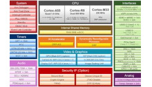 80top/s AI Vision at Real-Time Control MCU para sa mga pang-industriya na robot at makinarya